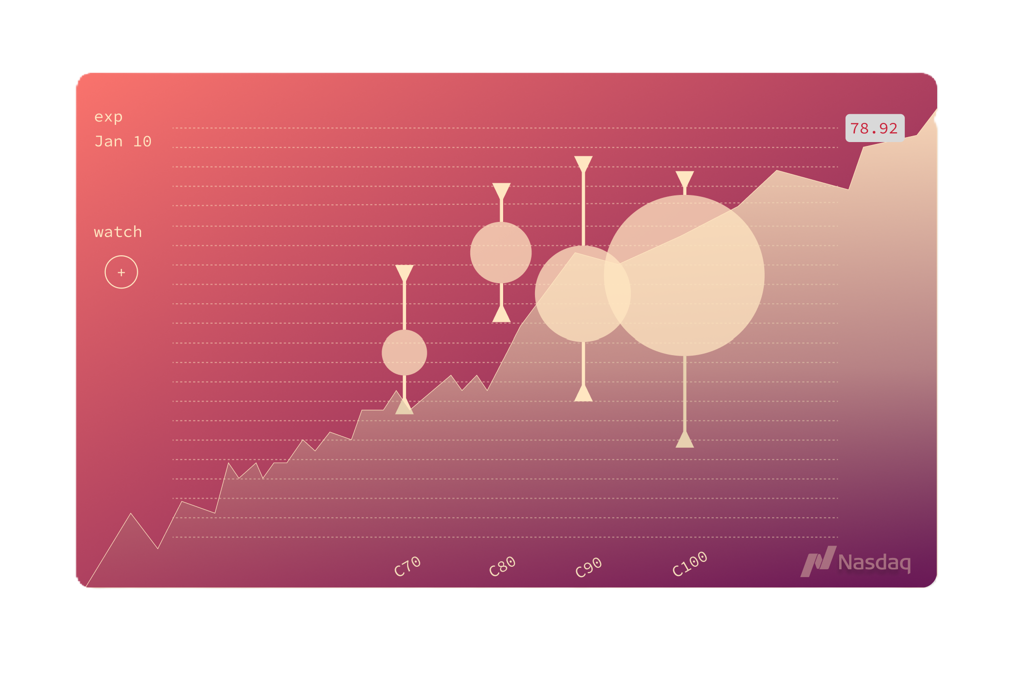 Bubblelines — options chart