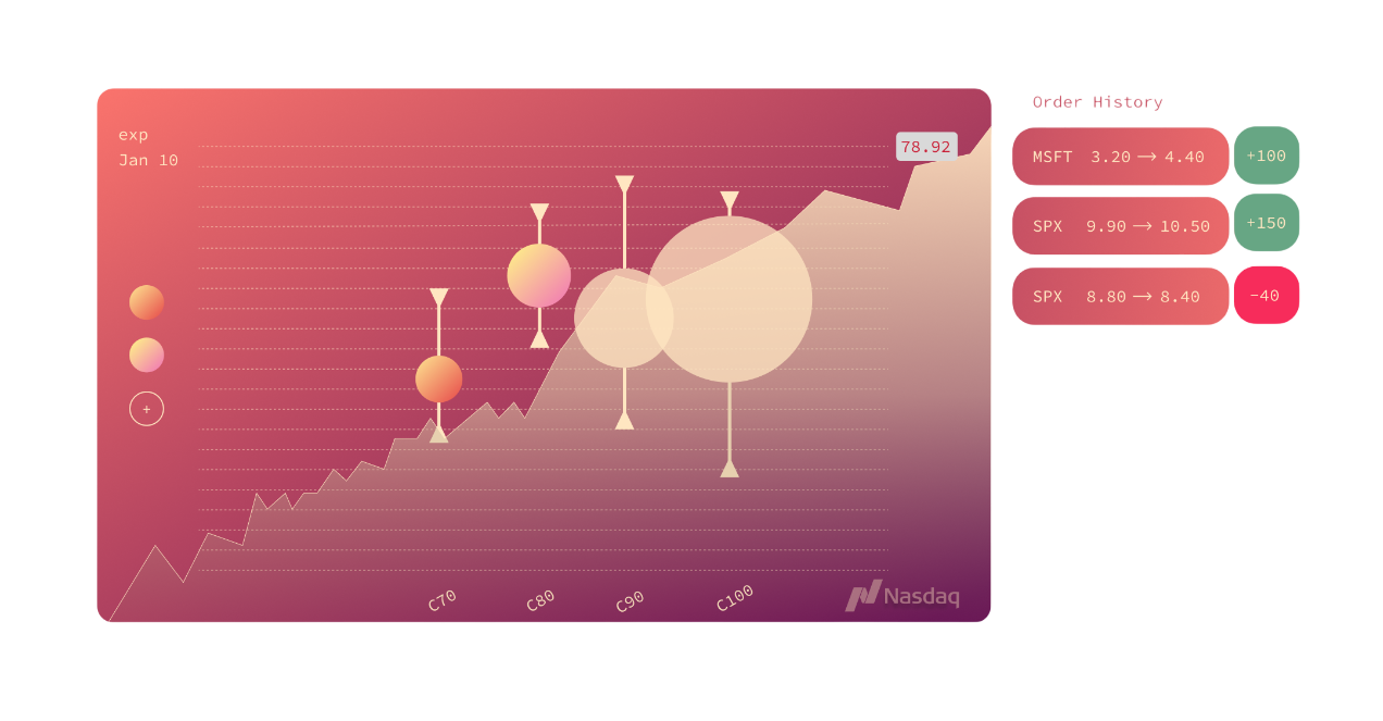 Bubblelines — chart detail