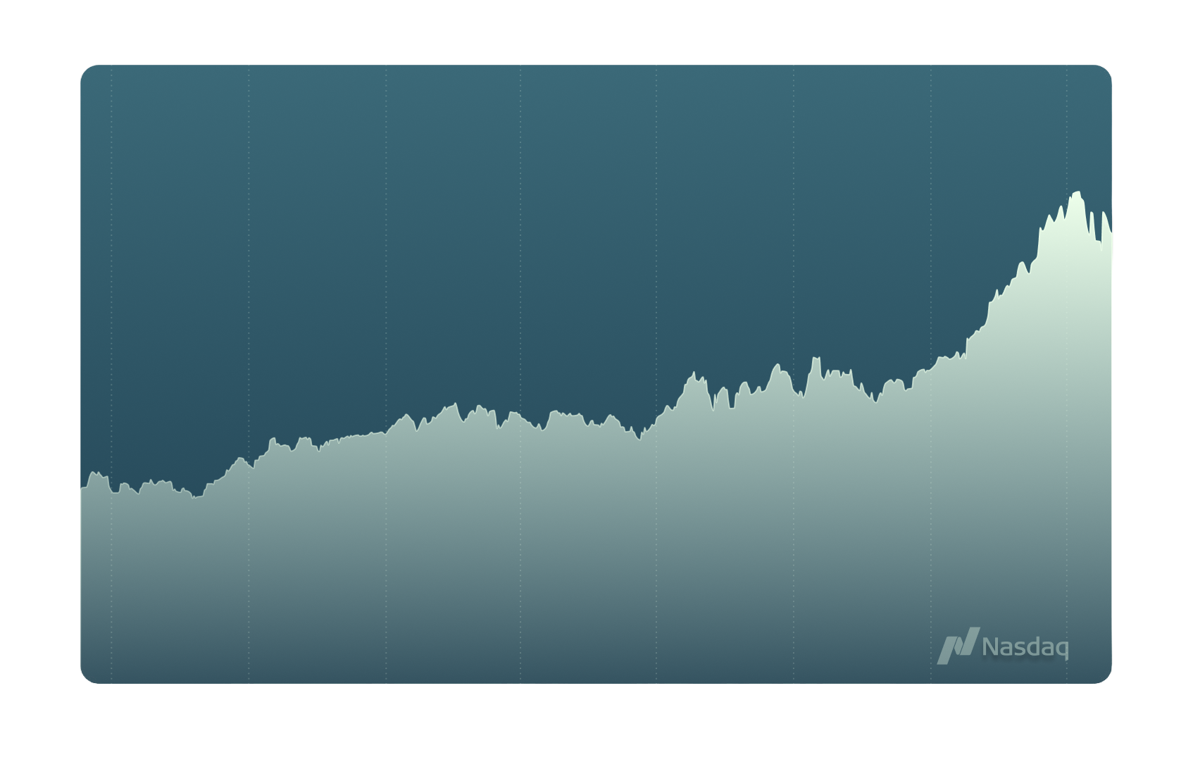 Bubblelines — stock dashboard