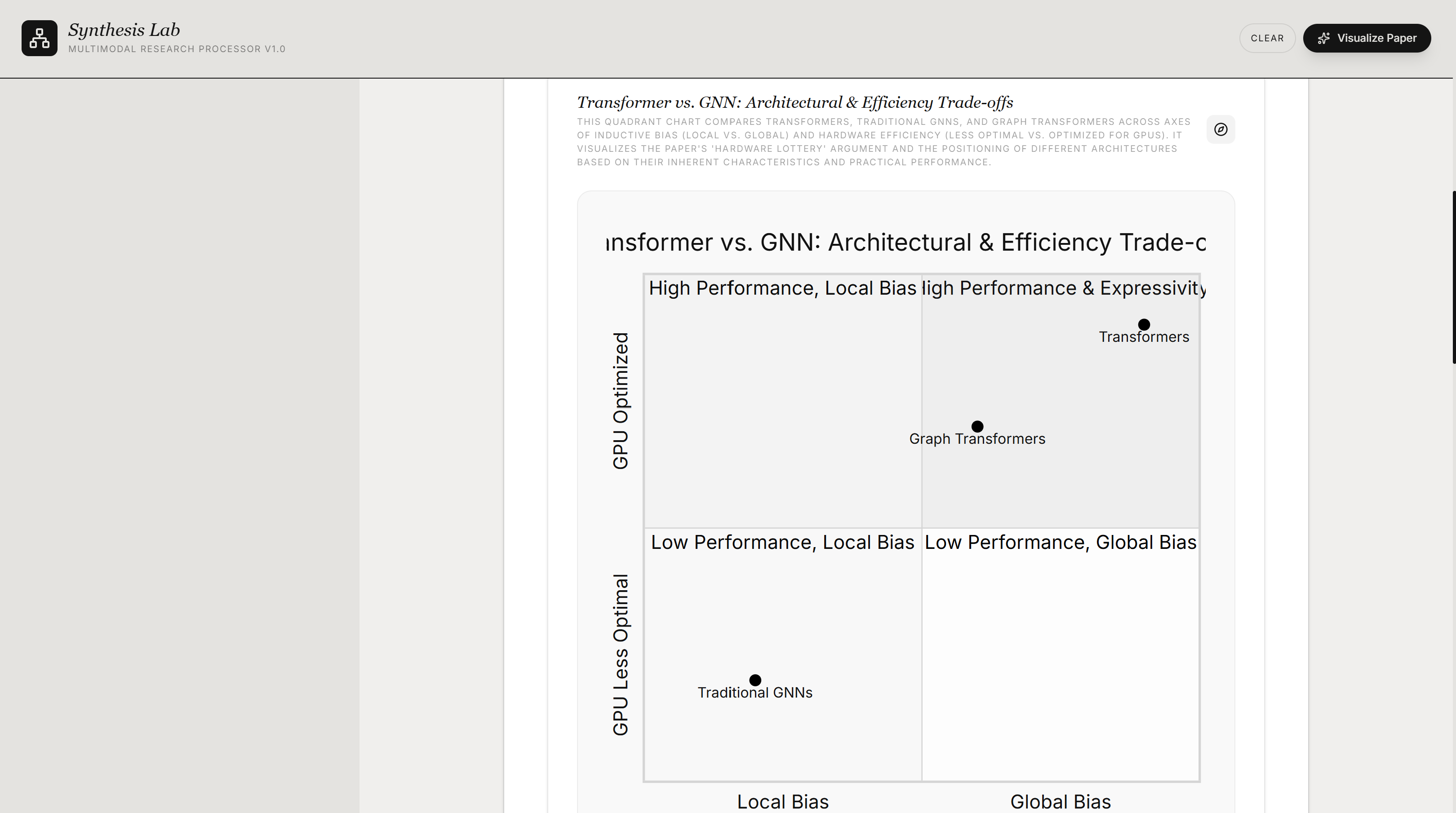 Synth Lab — diagram generation