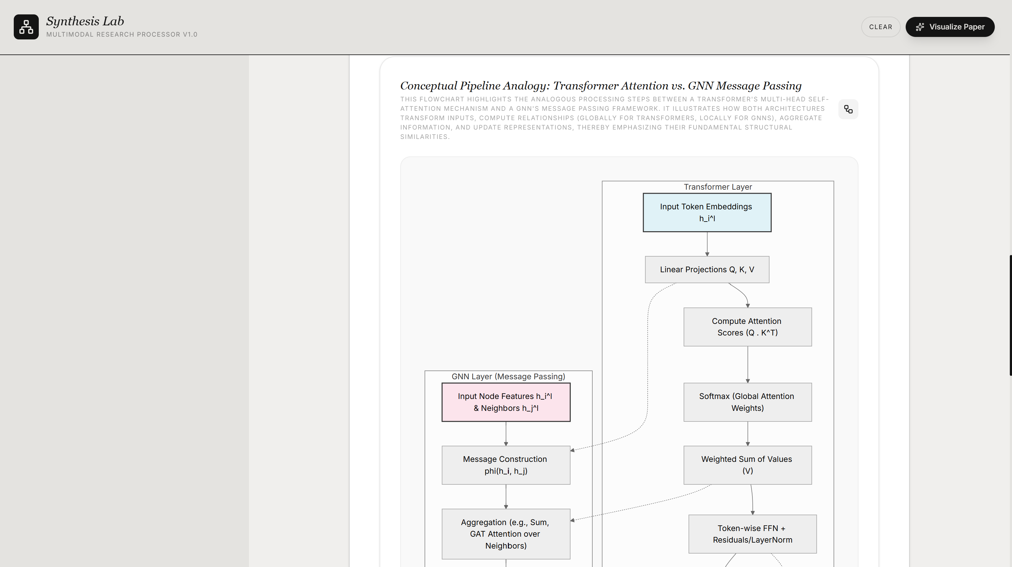 Synth Lab — chart output