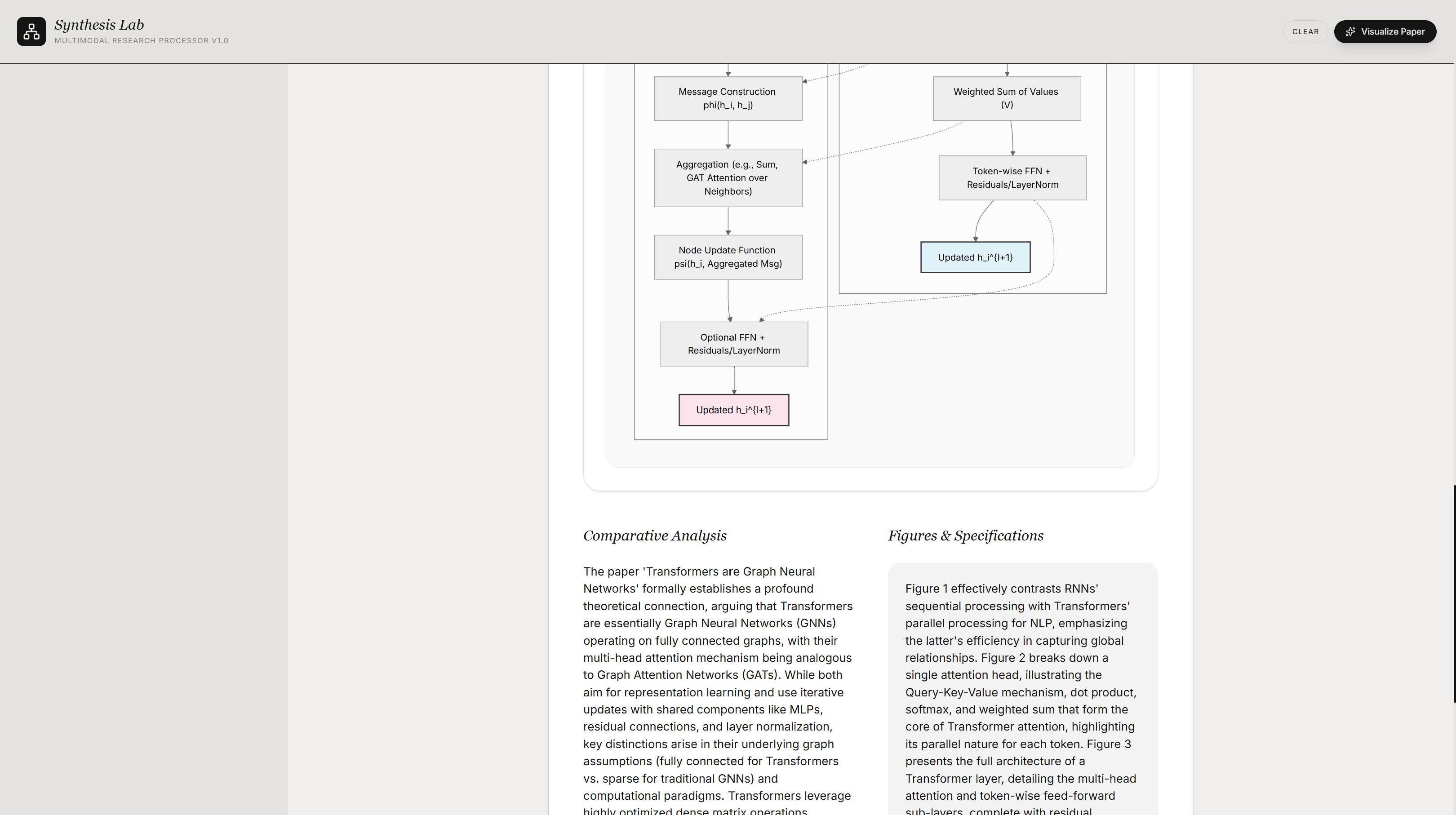 Synth Lab — hierarchy panel