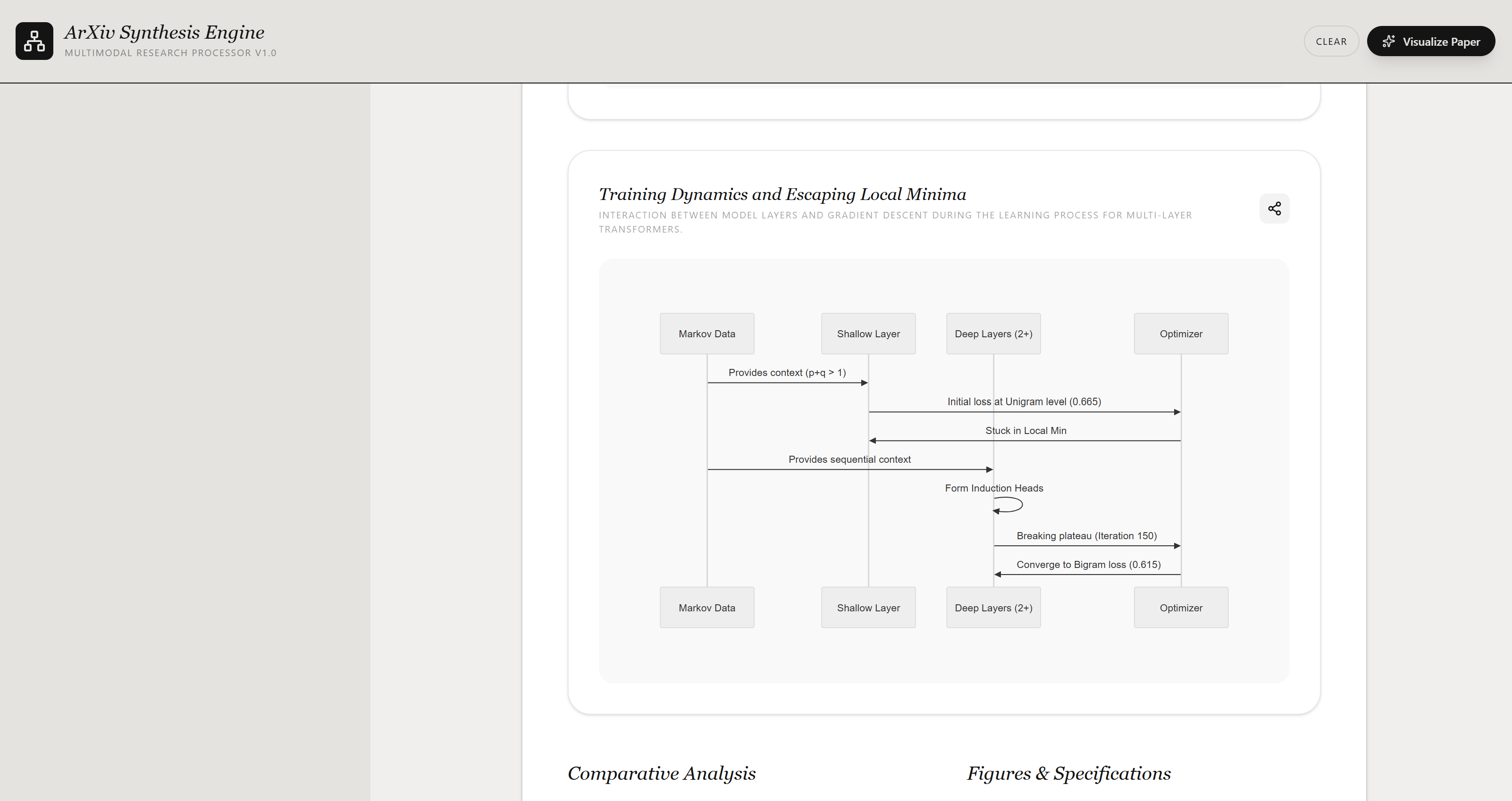 Synth Lab — diagram generation